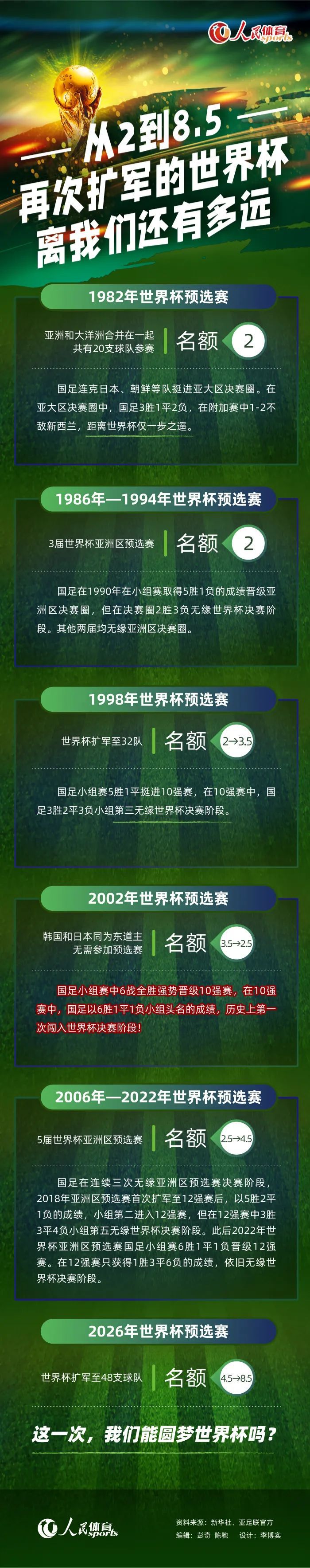 据悉，曼城与埃切维里签约后，球员将被回租至河床1年，在2024年12月前往欧洲。